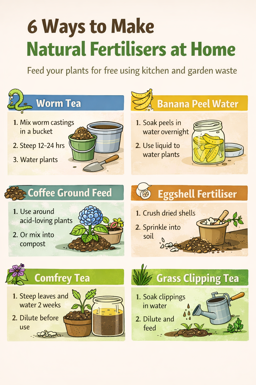 Infographic showing six ways to make natural fertilisers at home, including worm tea, banana peel water, coffee grounds, eggshells, comfrey tea and grass clipping feed.